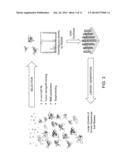 DRUG DISCOVERY METHODS AND PLATFORMS diagram and image