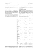 PROCESS FOR THE PRODUCTION OF A LIQUID COMPOSITION diagram and image