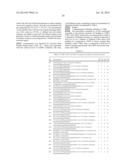 PHARMACEUTICALLY ACTIVE DISUBSTITUTED TRIAZINE DERIVATIVES diagram and image