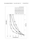 ORAL DOSAGE FORMS FOR OXYGEN-CONTAINING ACTIVE AGENTS AND OXYL-CONTAINING     POLYMER diagram and image