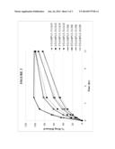 ORAL DOSAGE FORMS FOR OXYGEN-CONTAINING ACTIVE AGENTS AND OXYL-CONTAINING     POLYMER diagram and image