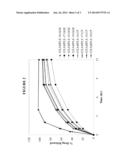 ORAL DOSAGE FORMS FOR OXYGEN-CONTAINING ACTIVE AGENTS AND OXYL-CONTAINING     POLYMER diagram and image