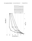 ORAL DOSAGE FORMS FOR OXYGEN-CONTAINING ACTIVE AGENTS AND OXYL-CONTAINING     POLYMER diagram and image