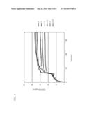 FORMULATIONS OF ENZALUTAMIDE diagram and image