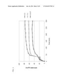 FORMULATIONS OF ENZALUTAMIDE diagram and image