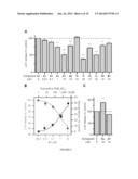 PROSTAGLANDIN RECEPTOR EP2 ANTAGONISTS, DERIVATIVES, COMPOSITIONS, AND     USES RELATED THERETO diagram and image