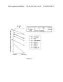 PROSTAGLANDIN RECEPTOR EP2 ANTAGONISTS, DERIVATIVES, COMPOSITIONS, AND     USES RELATED THERETO diagram and image