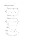 TARGETING LIPIDS diagram and image