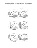 BIOMARKERS FOR EARLY DETERMINATION OF A CRITICAL OR LIFE THREATENING     RESPONSE TO ILLNESS AND/OR TREATMENT RESPONSE diagram and image