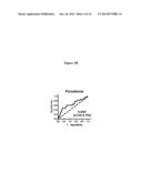 BIOMARKERS FOR EARLY DETERMINATION OF A CRITICAL OR LIFE THREATENING     RESPONSE TO ILLNESS AND/OR TREATMENT RESPONSE diagram and image