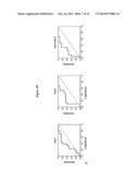 BIOMARKERS FOR EARLY DETERMINATION OF A CRITICAL OR LIFE THREATENING     RESPONSE TO ILLNESS AND/OR TREATMENT RESPONSE diagram and image