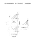 BIOMARKERS FOR EARLY DETERMINATION OF A CRITICAL OR LIFE THREATENING     RESPONSE TO ILLNESS AND/OR TREATMENT RESPONSE diagram and image