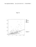 BIOMARKERS FOR EARLY DETERMINATION OF A CRITICAL OR LIFE THREATENING     RESPONSE TO ILLNESS AND/OR TREATMENT RESPONSE diagram and image