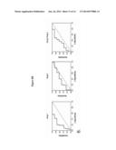 BIOMARKERS FOR EARLY DETERMINATION OF A CRITICAL OR LIFE THREATENING     RESPONSE TO ILLNESS AND/OR TREATMENT RESPONSE diagram and image