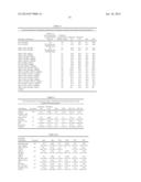 BIOMARKERS FOR EARLY DETERMINATION OF A CRITICAL OR LIFE THREATENING     RESPONSE TO ILLNESS AND/OR TREATMENT RESPONSE diagram and image