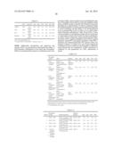 BIOMARKERS FOR EARLY DETERMINATION OF A CRITICAL OR LIFE THREATENING     RESPONSE TO ILLNESS AND/OR TREATMENT RESPONSE diagram and image