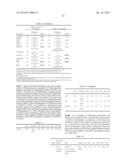 BIOMARKERS FOR EARLY DETERMINATION OF A CRITICAL OR LIFE THREATENING     RESPONSE TO ILLNESS AND/OR TREATMENT RESPONSE diagram and image