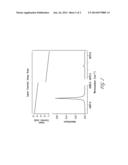 Determination Of Location Of Bacterial Load In The Lungs diagram and image