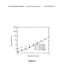 CROSS-LINKED POLYCARBONATE RESIN WITH IMPROVED CHEMICAL AND FLAME     RESISTANCE diagram and image