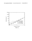 BLENDS CONTAINING PHOTOACTIVE ADDITIVE diagram and image