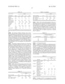 BLENDS CONTAINING PHOTOACTIVE ADDITIVE diagram and image