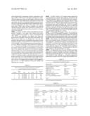 ACRYLIC DISPERSIONS WITH MULTI-FUNCTIONAL ACRYLATES FOR UV-CURE COATINGS diagram and image