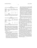 ACRYLIC DISPERSIONS WITH MULTI-FUNCTIONAL ACRYLATES FOR UV-CURE COATINGS diagram and image