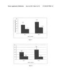 Stabilized Polymer Composition Containing an Impact Modifier diagram and image