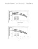 Stabilized Polymer Composition Containing an Impact Modifier diagram and image