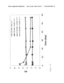 Stabilized Polymer Composition Containing an Impact Modifier diagram and image