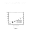 CROSS-LINKED POLYCARBONATE RESIN WITH IMPROVED CHEMICAL AND FLAME     RESISTANCE diagram and image