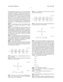 MODIFIED CONJUGATED DIENE POLYMER AND SYNTHESIS METHOD THEREOF diagram and image