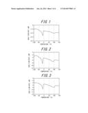 COPOLYMER, RUBBER COMPOSITION, CROSSLINKED RUBBER COMPOSITION, AND TIRE diagram and image