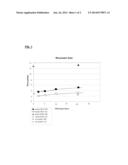 ZINC IONOMER RUBBER ACTIVATOR diagram and image