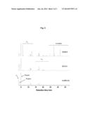 CATALYST FOR THE CONVERSION OF OXYGENATES TO OLEFINS AND A PROCESS FOR     PREPARING SAID CATALYST diagram and image