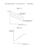 CONTROL DEVICE OF VEHICLE AND CONTROL METHOD THEREFOR diagram and image