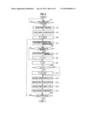 VEHICLE CONTROL APPARATUS diagram and image