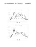 EXTRACTING APERIODIC COMPONENTS FROM A TIME-SERIES WAVE DATA SET diagram and image