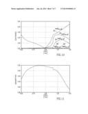 METHOD OF SIMULATING THE ABSORPTION OF PLANE WAVES USING FEM SOFTWARE     TOOLS diagram and image