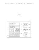 MULTI DIMENSIONAL VIRTUAL EXPERIMENTAL APPARATUS AND METHOD FOR NANO     DEVICE DESIGN diagram and image