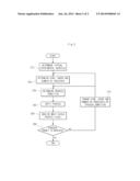 MULTI DIMENSIONAL VIRTUAL EXPERIMENTAL APPARATUS AND METHOD FOR NANO     DEVICE DESIGN diagram and image