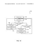 MANAGING OPERATIONAL THROUGHPUT FOR SHARED RESOURCES diagram and image