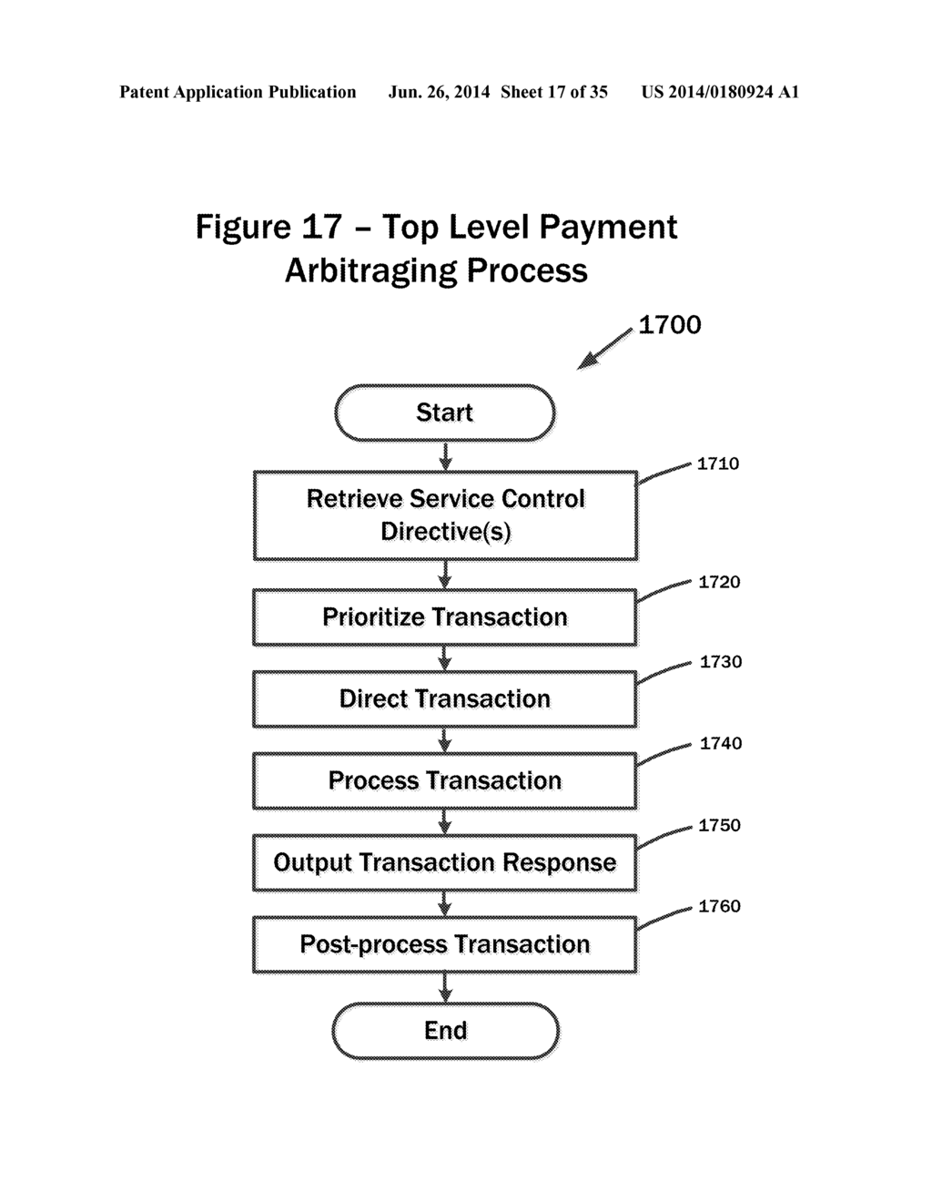SYSTEMS AND METHODS FOR COST ALTERING PAYMENT SERVICES - diagram, schematic, and image 18