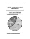 SYSTEMS AND METHODS FOR COST ALTERING PAYMENT SERVICES diagram and image