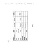 APPROACH FOR MODULARIZED SYCHRONIZATION AND MEMORY MANAGEMENT diagram and image