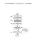 APPARATUS FOR AUTHENTICATION OF SOLUTION TOPOLOGY diagram and image