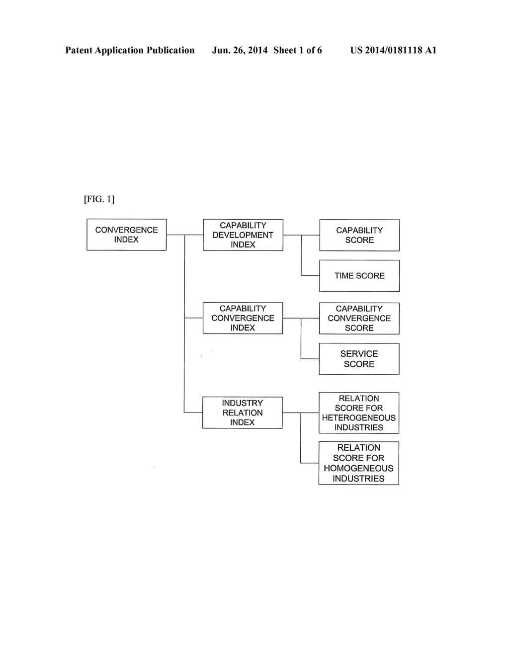 METHOD FOR PROCESSING PATENT INFORMATION FOR OUTPUTTING CONVERGENCE INDEX - diagram, schematic, and image 02