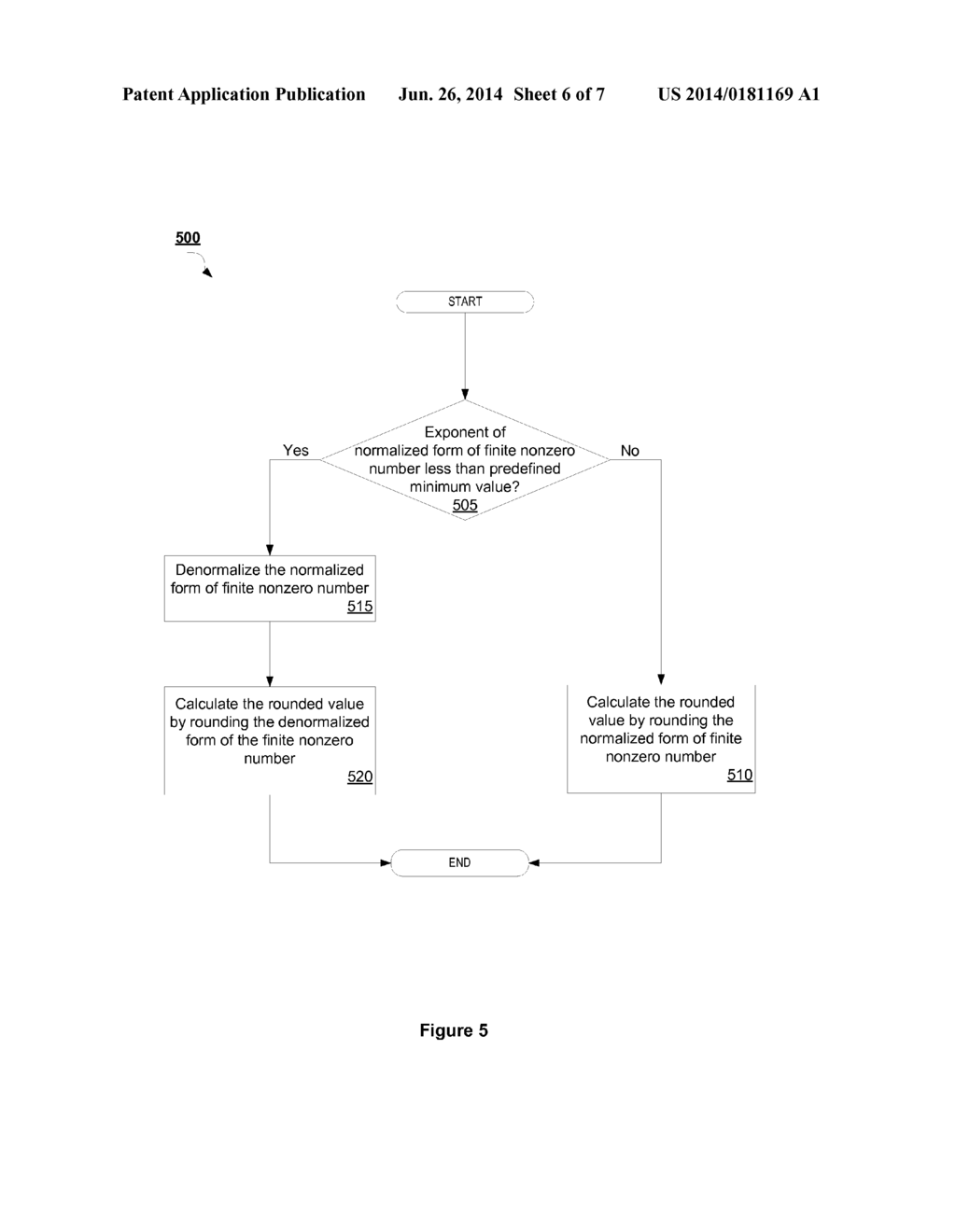 METHOD, APPARATUS, SYSTEM FOR SINGLE-PATH FLOATING-POINT ROUNDING FLOW     THAT SUPPORTS GENERATION OF NORMALS/DENORMALS AND ASSOCIATED STATUS FLAGS - diagram, schematic, and image 07