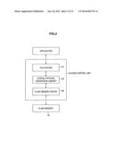 CONTROL DEVICE, CONTROL METHOD, AND PROGRAM diagram and image