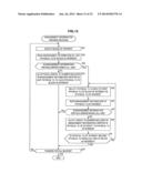 CONTROL DEVICE, CONTROL METHOD, AND PROGRAM diagram and image